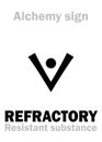 Alchemy: REFRACTORY / Fireproof, Ovenproof Royalty Free Stock Photo